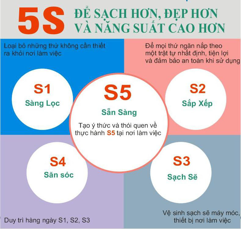 Lợi ích sau khi áp dụng thành công 5S tại Công ty TNHH giầy Tân Hợp
